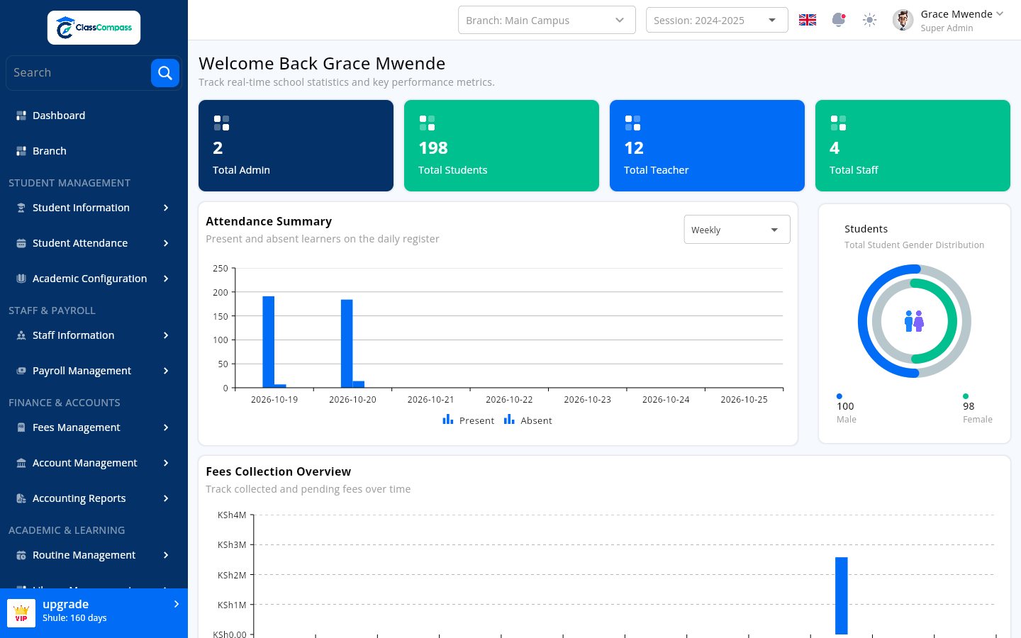 The Class Compass school dashboard